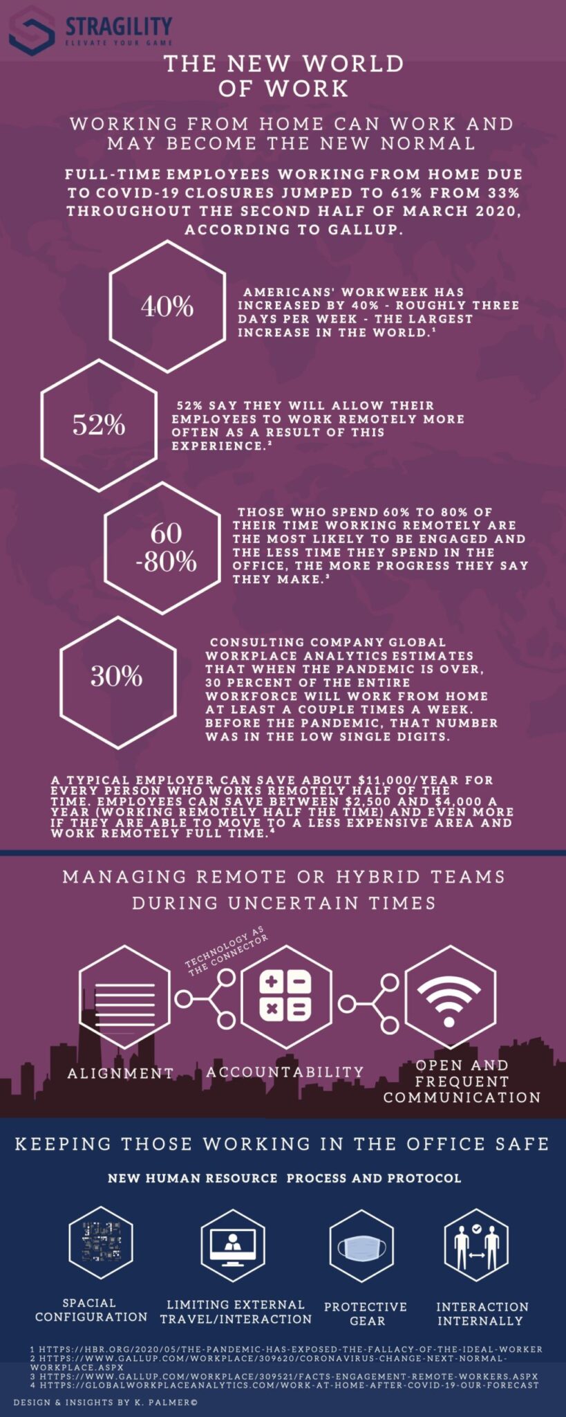 An infographic with stats explaining how American’s working habits have changed during the COVID pandemic